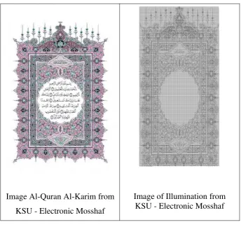 Figure 1.1 Frame detection from Al-Quran pages. 