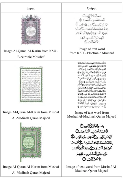 Figure 1.2 Expected output removing Al-Quran illuminations frame. 