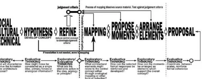 Gambar 7. Diagram Metode Concept-based. 