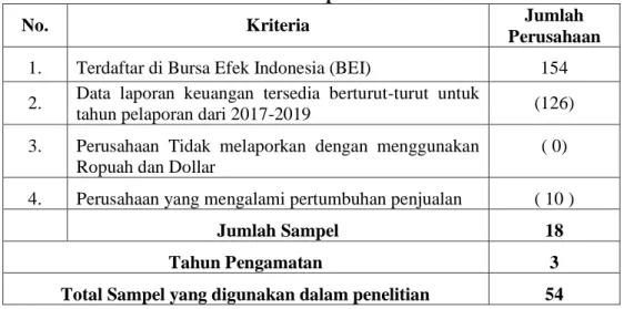Tabel 1. Sampel Penelitian 