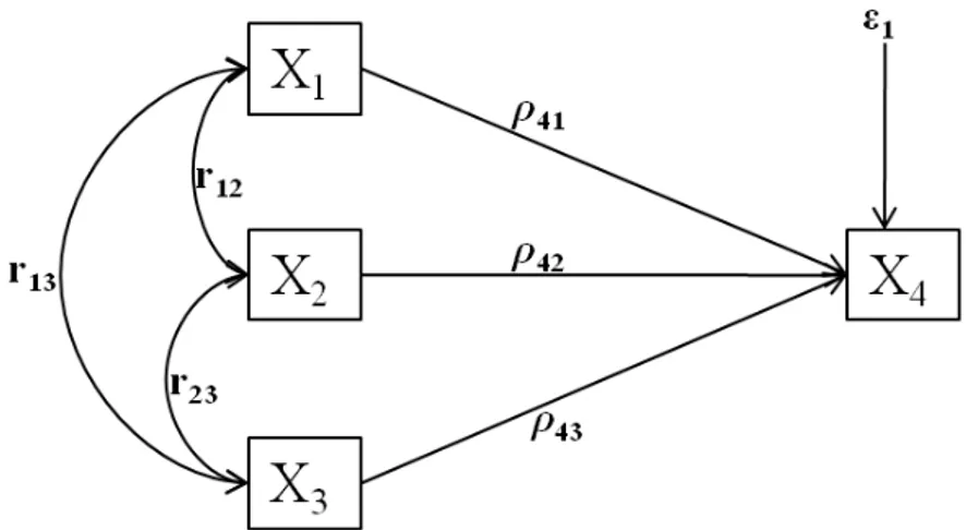 Gambar 7.1 Model Substruktur 1 