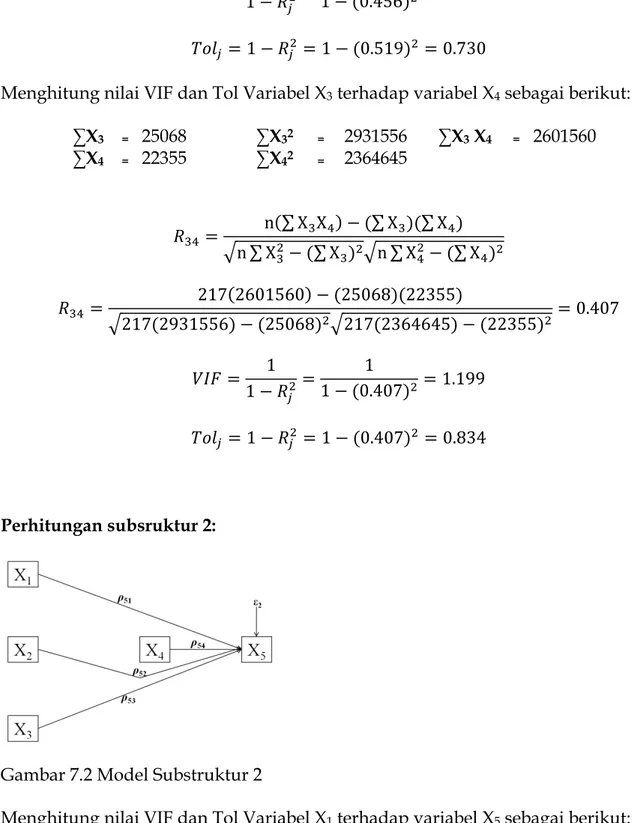 Gambar 7.2 Model Substruktur 2 