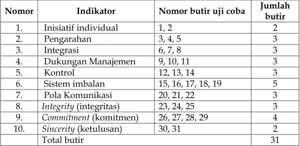 Tabel 3.3 Kisi-kisi Variabel Budaya Organisasi (X 1 ) 