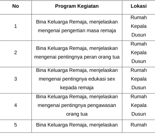 Tabel 1. Pelaksanaan Program Kegiatan 