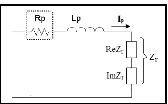 Figure 2.2: The equivalent circuit model of contactless transformer 