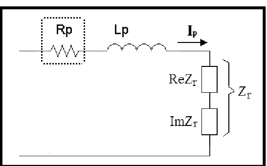 Figure 2.2: The equivalent circuit model of contactless transformer 
