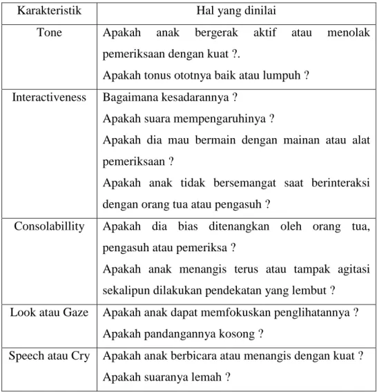 Tabel 2. Penilaian Penampilan 