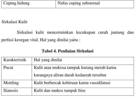 Tabel 4. Penilaian Sirkulasi  Karakteristik   Hal yang dinilai 