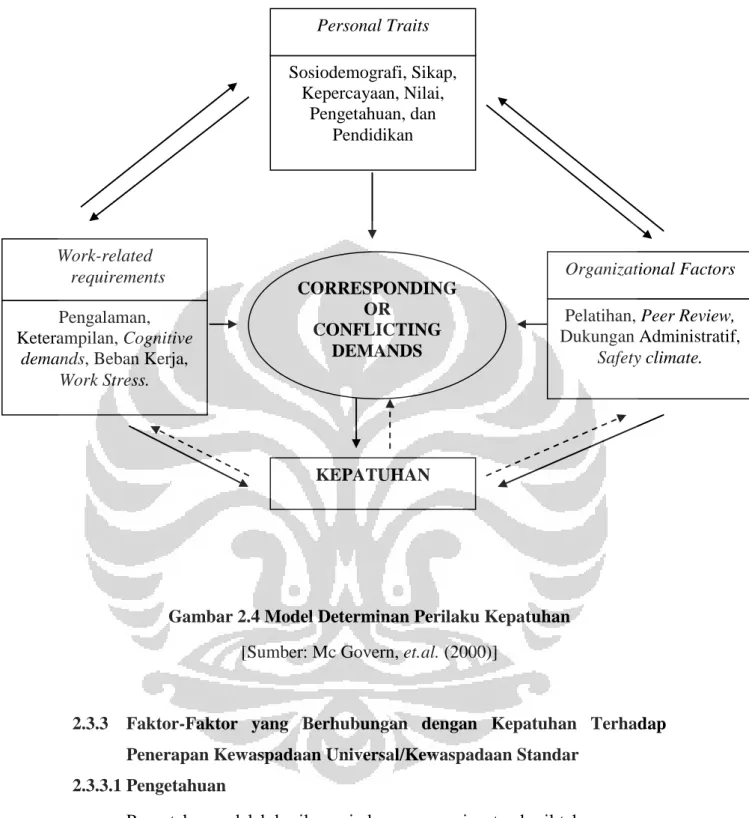 Gambar 2.4 Model Determinan Perilaku Kepatuhan  [Sumber: Mc Govern, et.al. (2000)] 