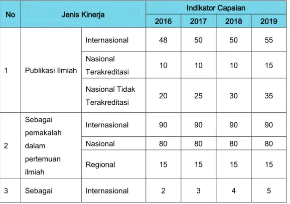 Tabel  5. Target Capaian Kinerja Penelitian Universitas Katolik Parahyangan 2016-2019 