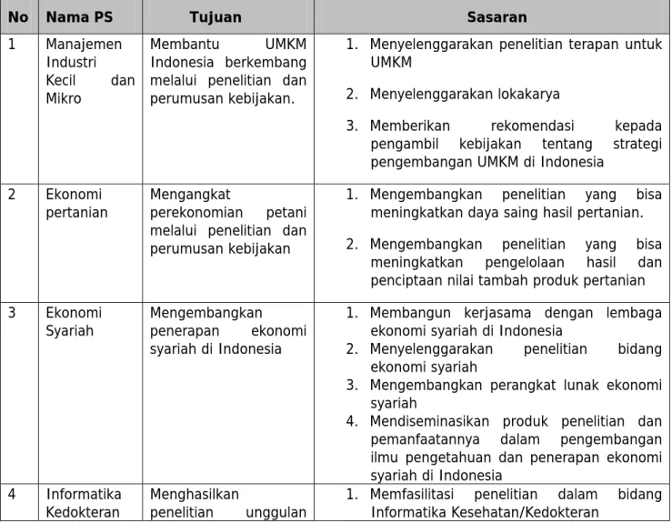 Tabel 3.1. Tujuan dan Sasaran PS 