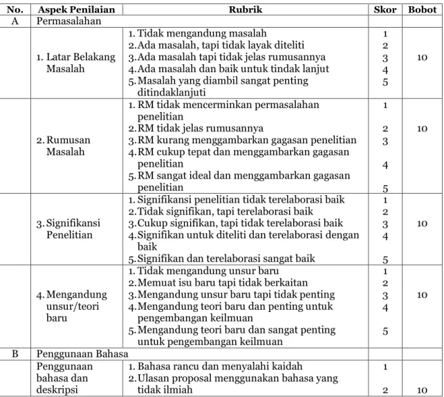 Tabel 1. Instrument Penilaian Proposal 