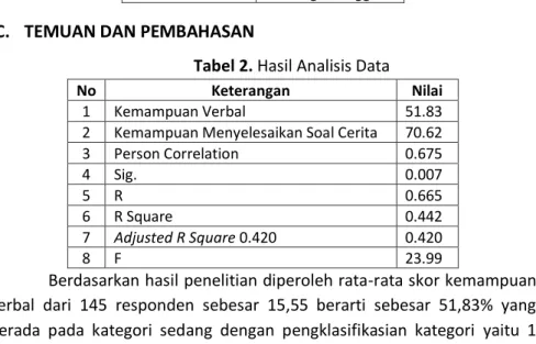 Tabel 2. Hasil Analisis Data 