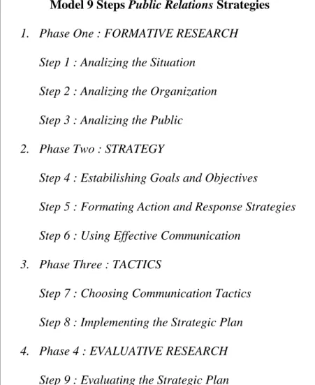 Gambar 2.1 Model 9 Steps Public Strategy oleh Ronald D. Smith 