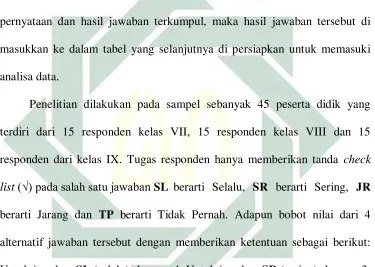 Tabel 4.3 