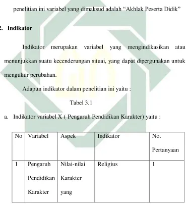 a.Tabel 3.1  Indikator variabel X ( Pengaruh Pendidikan Karakter) yaitu : 