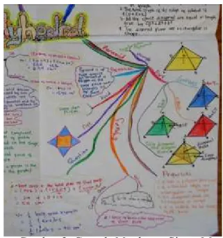 Gambar 2. Contoh Mind map Siswa M  Berikut  ini,  contoh  mind  map  siswa  L    yang  tidak menggunakan pensil warna