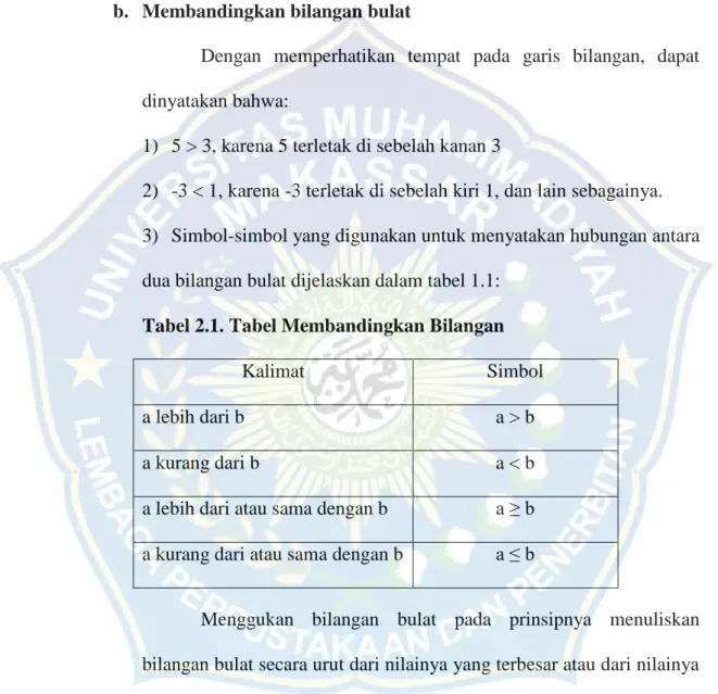 Tabel 2.1. Tabel Membandingkan Bilangan 