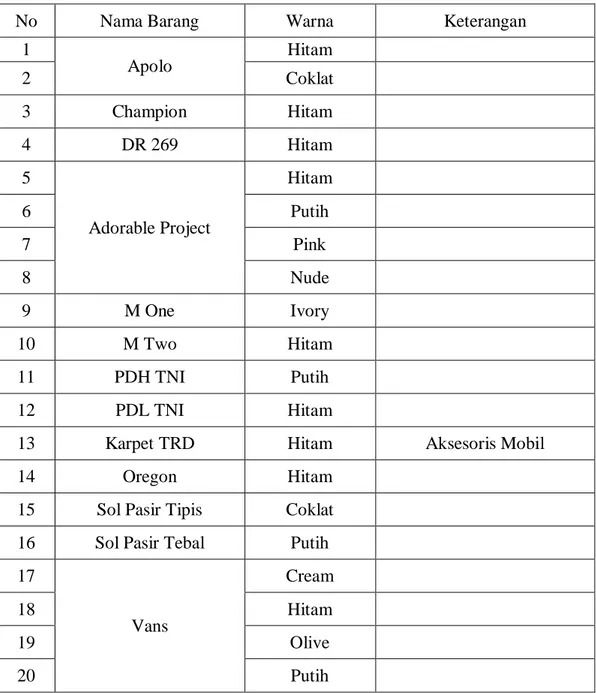 Tabel 4.1. Data produk CV. XYZ  