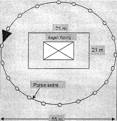 Gambar 2. Pmdangan Atas Pengoperasian Bagan Motor clan Mini Purse Seine. 