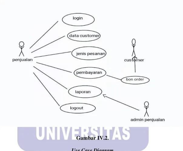 Gambar IV.2. 
