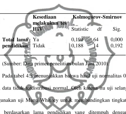 Tabel  4.3  Hasil  uji  normalitas  antara  Tingkat  Pendidikan  Formal  berdasarkan  lama  pendidikan  yang  di  tempuh  dengan  Kesediaan  melakukan  Tes HIV