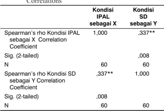 Tabel 9. Prevalensi masing-masing telur parasit yang ditemukan pada siswa SD di Sekitar IPAL Kota Malang