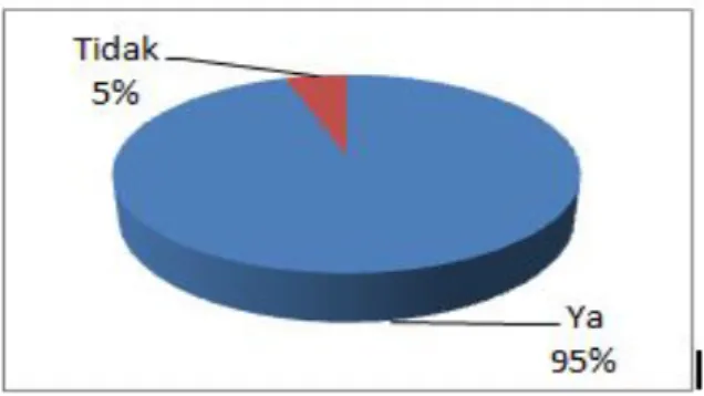 Tabel 1. Prevalensi Infeksi Telur Cacing Soil Transmitted Helmint (STH) pada pemulung di TPS Jatibarang berdasarkan derajat higiene sanitasi para pemulung.