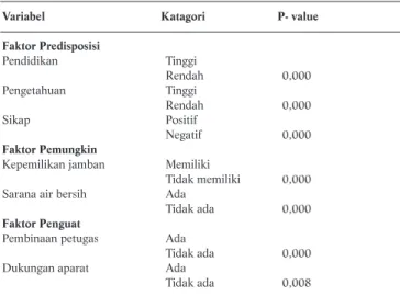 Tabel 1. Analisis Bivariat