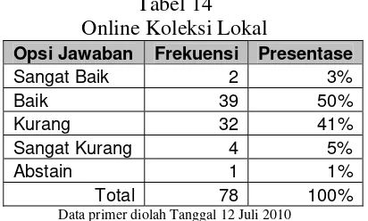 Tabel 13 Pelatihan Pemanfaatan Perpustakaan 