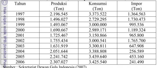Tabel 1. Data Produksi, Konsumsi, dan Impor tahun 1997-2006 (Ton)  Tahun Produksi  (Ton)  Konsumsi (Ton)  Impor (Ton)  1997 2.196.545  3.373.522  1.364.563  1998 1.496.027  2.729.295  1.730.473  1999 1.493.067  3.000.000  995.536  2000 1.690.667  2.989.171