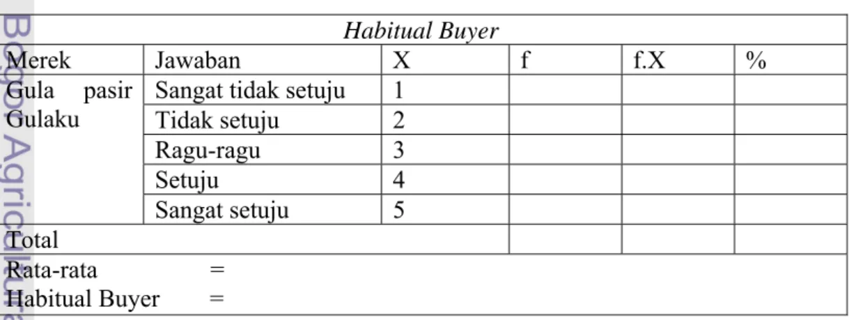 Tabel 6. Perhitungan Habitual Buyer 