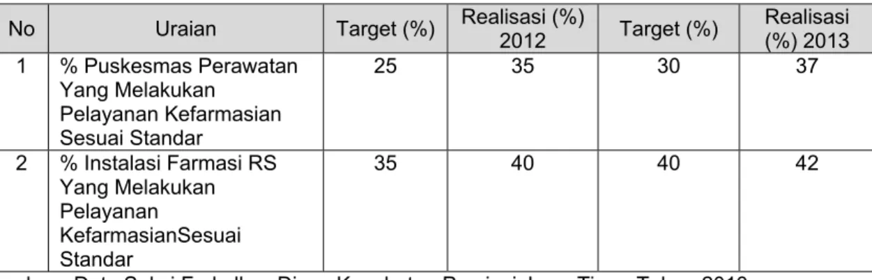 Tabel 1.2  Target Nasional 