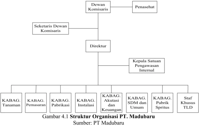 Gambar 4.1 Struktur Organisasi PT. Madubaru  Sumber: PT Madubaru 