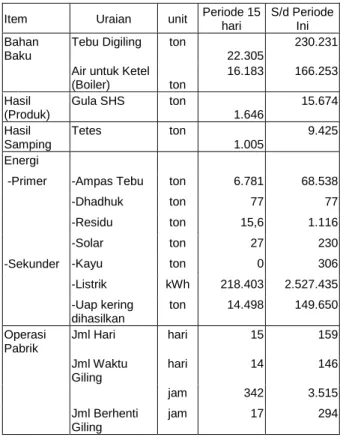 Tabel 2. Data Produksi dan Konsumsi Energi 