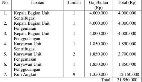 Aspek Teknis - PERENCANAAN UNIT SENTRIFUGASI, PENGEMASAN DAN ...