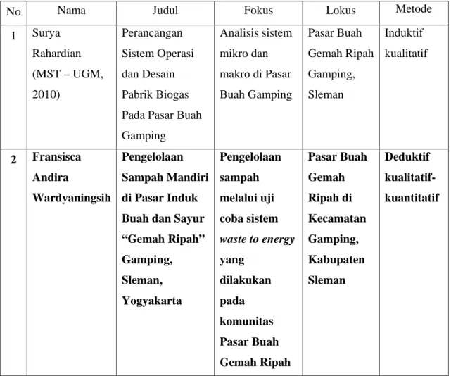 Tabel 1.1 Keaslian Penelitian 