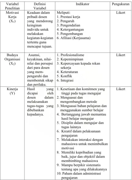 Tabel 3.2   Definisi Operasional Variabel Penelitian 