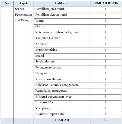 Tabel 2. Kisi-kisi instrumen untuk ahli media 