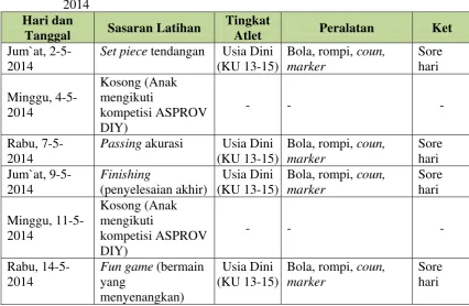 tabel  berikut ini: 