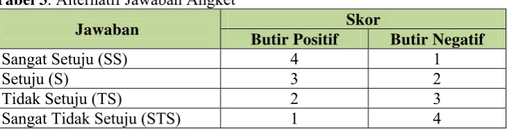 Tabel 3. Alternatif Jawaban Angket 