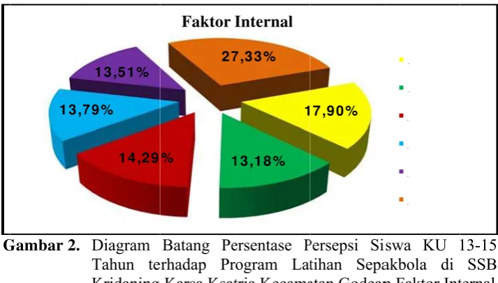 Gambar 2. G