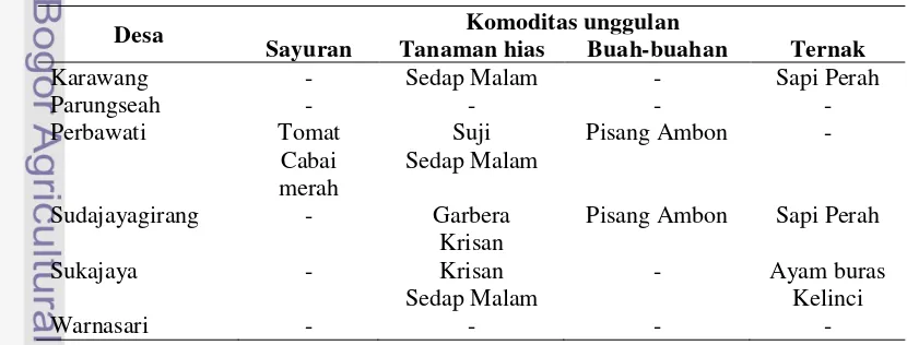 Tabel 6  Potensi usahatani berdasarkan komoditas unggulan di Kecamatan 
