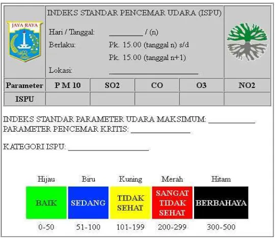 Tabel 2.2. Indeks Standar Pencemar Udara (ISPU) 