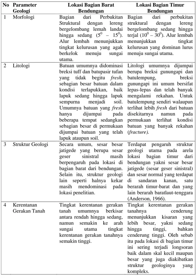 Tabel 1. Karakteristik geologi dari masing-masing alternatif lokasi pembangunan pelimpah darurat No Parameter