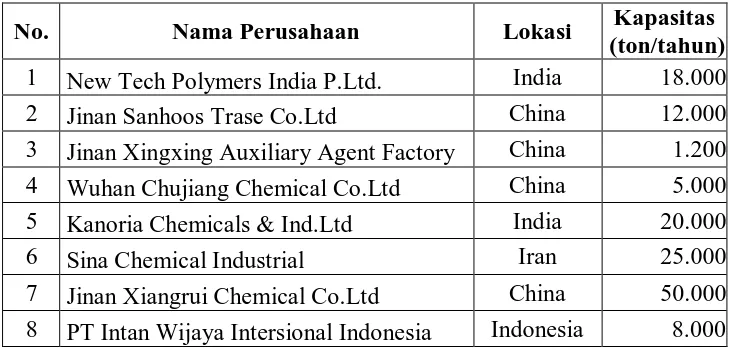 Tabel 1.2  Daftar pabrik produsen hexamine di dunia. 