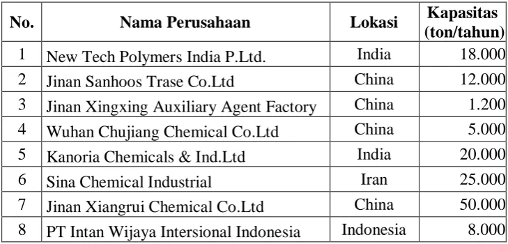 Tabel 1.2  Daftar pabrik produsen hexamine di dunia. 