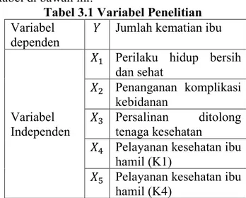 Tabel 3.1 Variabel Penelitian  Variabel 