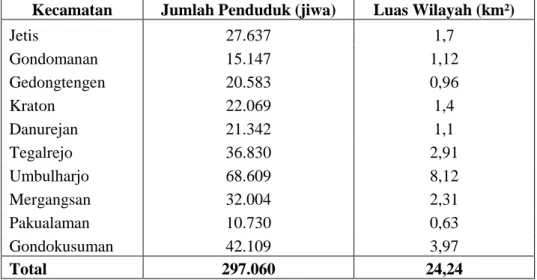 Tabel 3.4 Jumlah Penduduk dan Luas Wilayah di sepuluh kecamatan di     Kota Yogyakarta yang Dilalui Sungai Code Tahun 2016  Kecamatan  Jumlah Penduduk (jiwa)  Luas Wilayah (km²)  