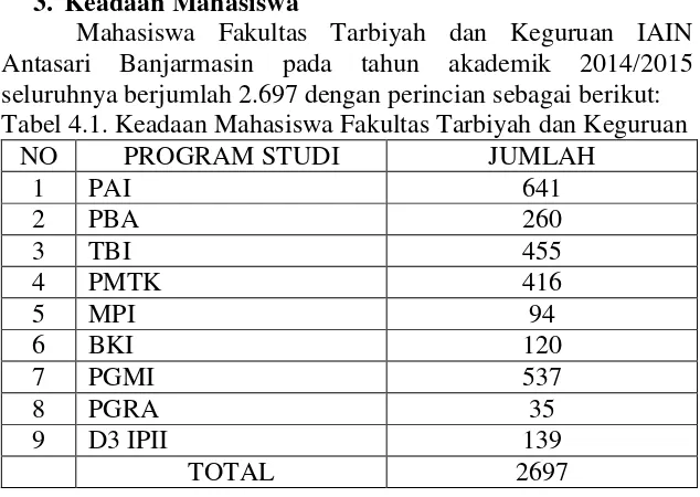 Tabel 4.1. Keadaan Mahasiswa Fakultas Tarbiyah dan Keguruan 